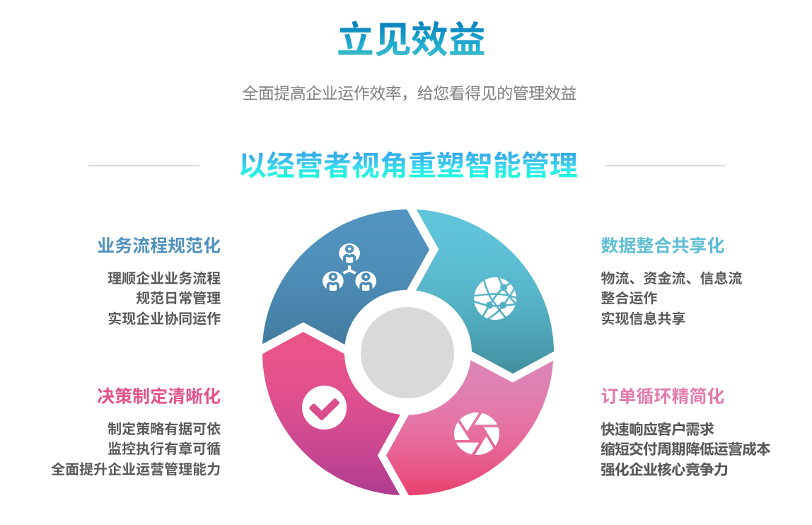 ERP乐鱼官方端网站登录入口-乐鱼(中国)
ERP乐鱼官方端网站登录入口-乐鱼(中国)