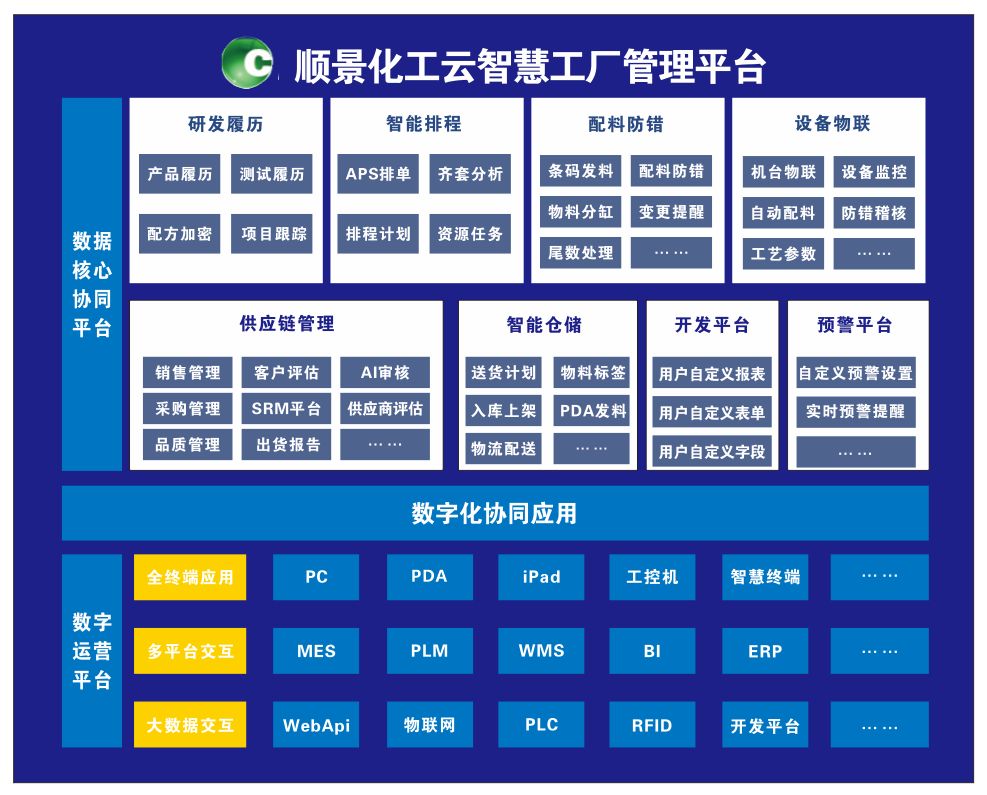 乐鱼官方端网站登录入口-乐鱼(中国)化工云智慧工厂管理平台 乐鱼官方端网站登录入口-乐鱼(中国)化工云智慧工厂管理平台